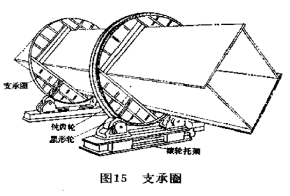 支承圈