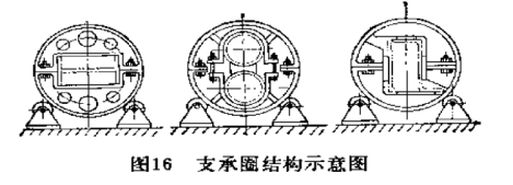 支承圈结构的示意图