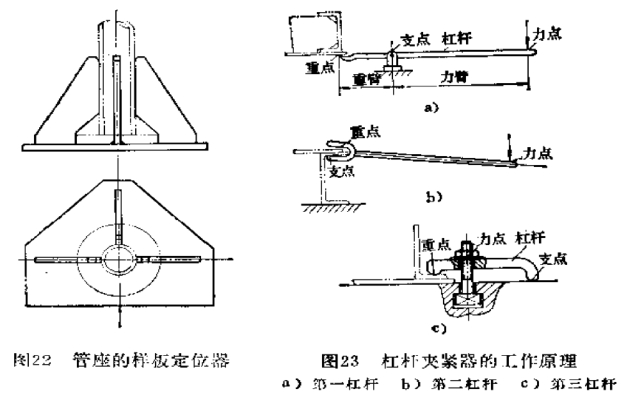 杠杆夹紧器