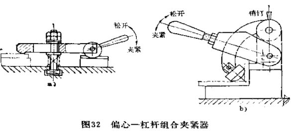 偏心-杠杆组合夹紧器