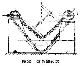 链条翻转器