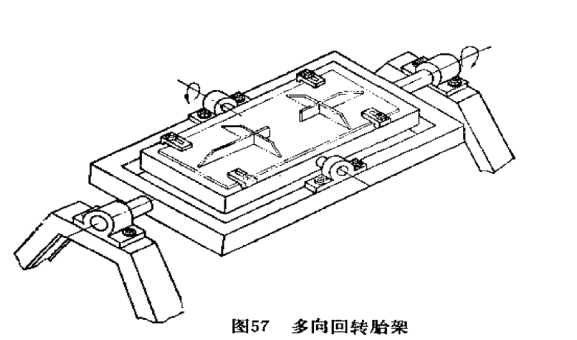 多向回转的胎架