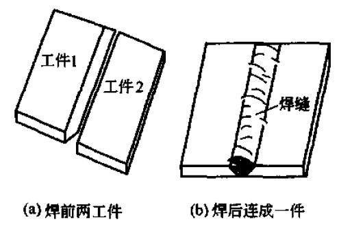 焊接的性质